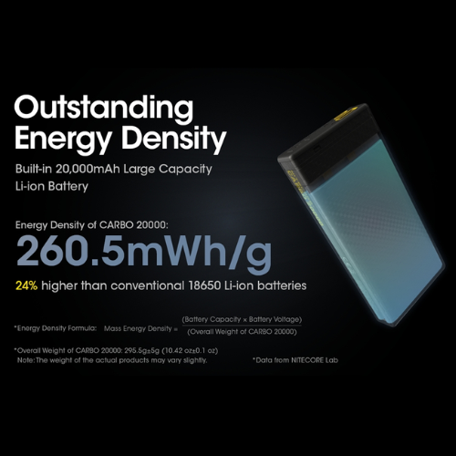 Carbo 20000 Power Bank by Nitecore