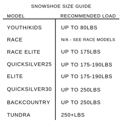 Race Wave (20) by Northern Lites Snowshoes