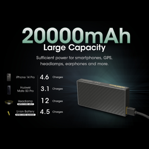 Carbo 20000 Power Bank by Nitecore
